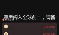 票房闖入全球前十，請留給“哪吒們”更多試錯空間
