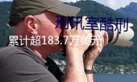 累計超183.7萬美元 《哪吒2》接連3天登頂我國香港票房榜