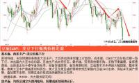 加速重大項目建造 河南促進經(jīng)濟提質(zhì)效
