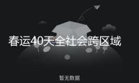 春運(yùn)40天全社會跨區(qū)域人員流動量總數(shù)估計達(dá)90.25億人次