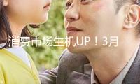 消費(fèi)市場(chǎng)生機(jī)UP！3月我國(guó)零售業(yè)景氣指數(shù)50.2%
