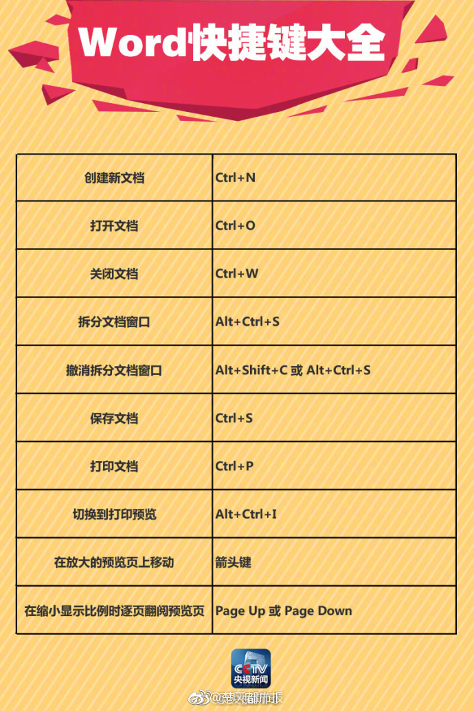 【吃瓜列表】衣防樣選安心享用陽光