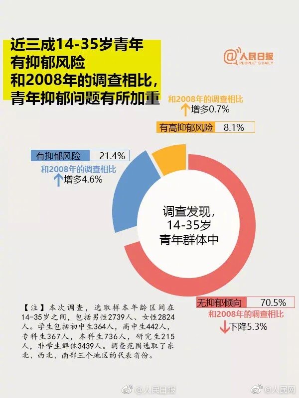【網(wǎng)爆黑料網(wǎng)頁(yè)版網(wǎng)站】抽樣誤差±2.5個(gè)百分點(diǎn)
